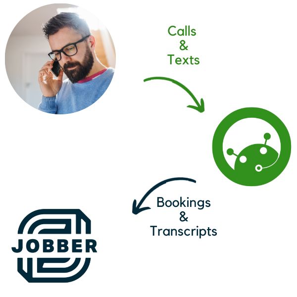 When a client calls, IsOn24 AI voice assistant answers phone calls, text messages and books appointments, creates transcripts, and if needed, queues the phone calls to be answered by staff, one-by-one. All the bookings and transcripts are made available in your connected Jobber account